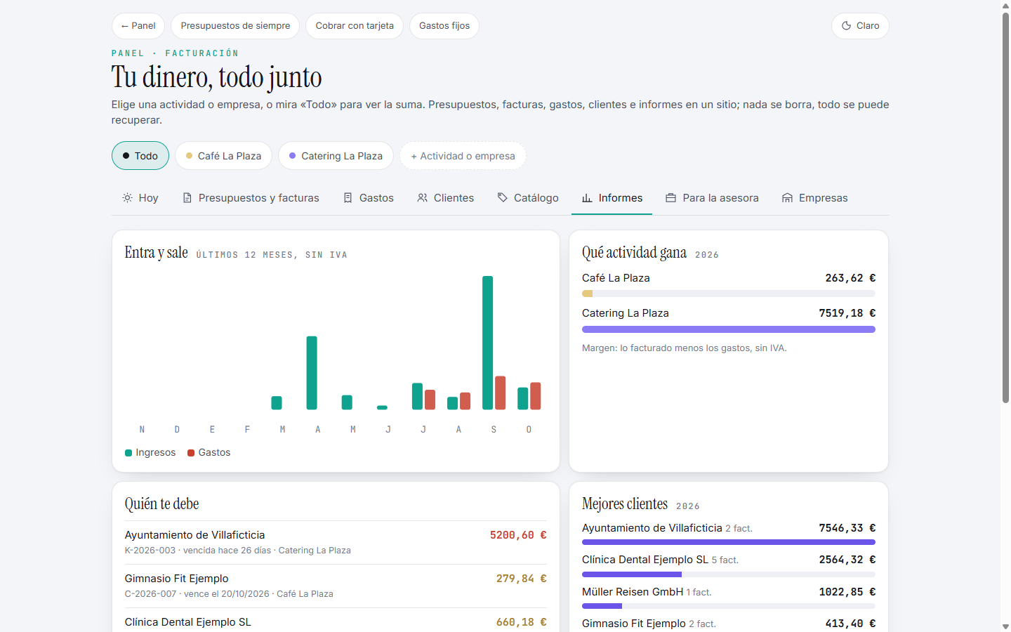 Informes por meses, por empresa y por cliente, en tema claro